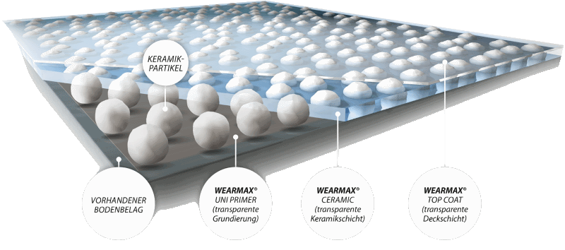 Wear-Max