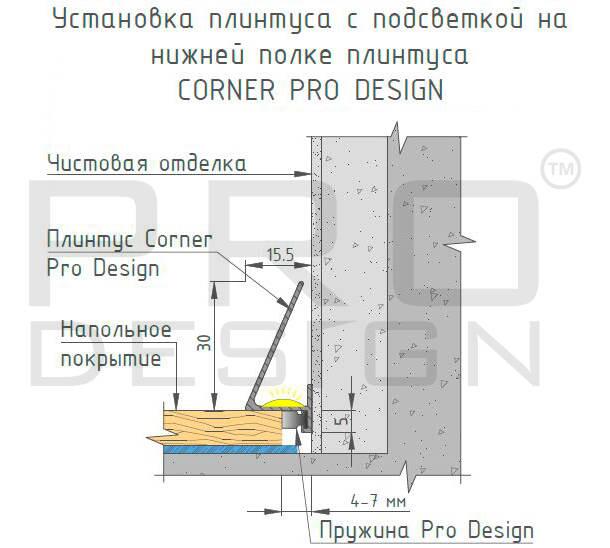 3. Плинтус Corner Pro Design.jpg