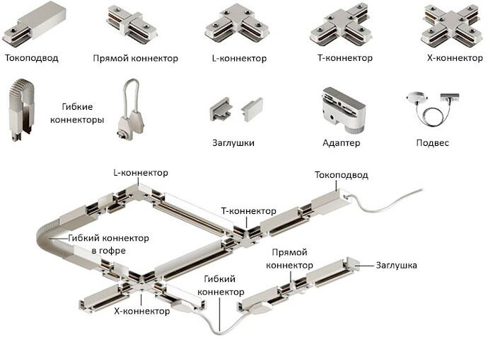 Комплектующие трековой системы